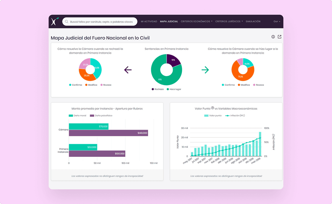 plataforma de Legal Hub