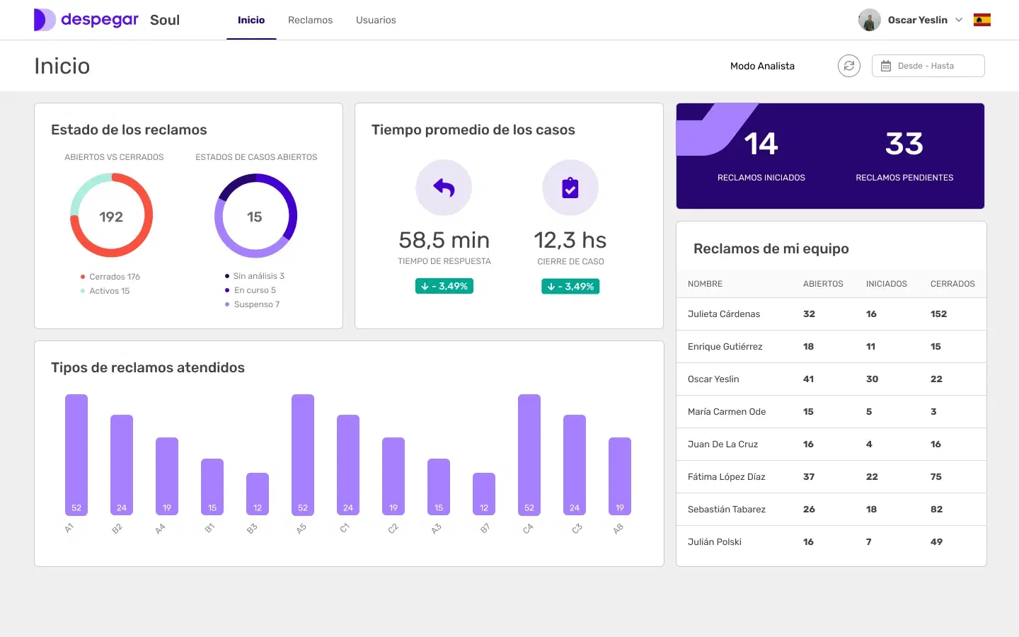 Gestión de reclamos con IA