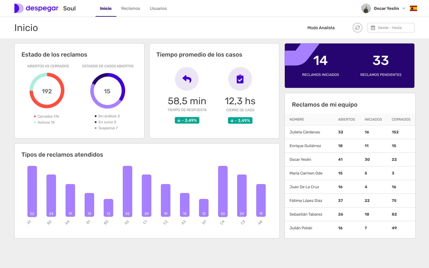 Gestión de reclamos con IA - Actualizado